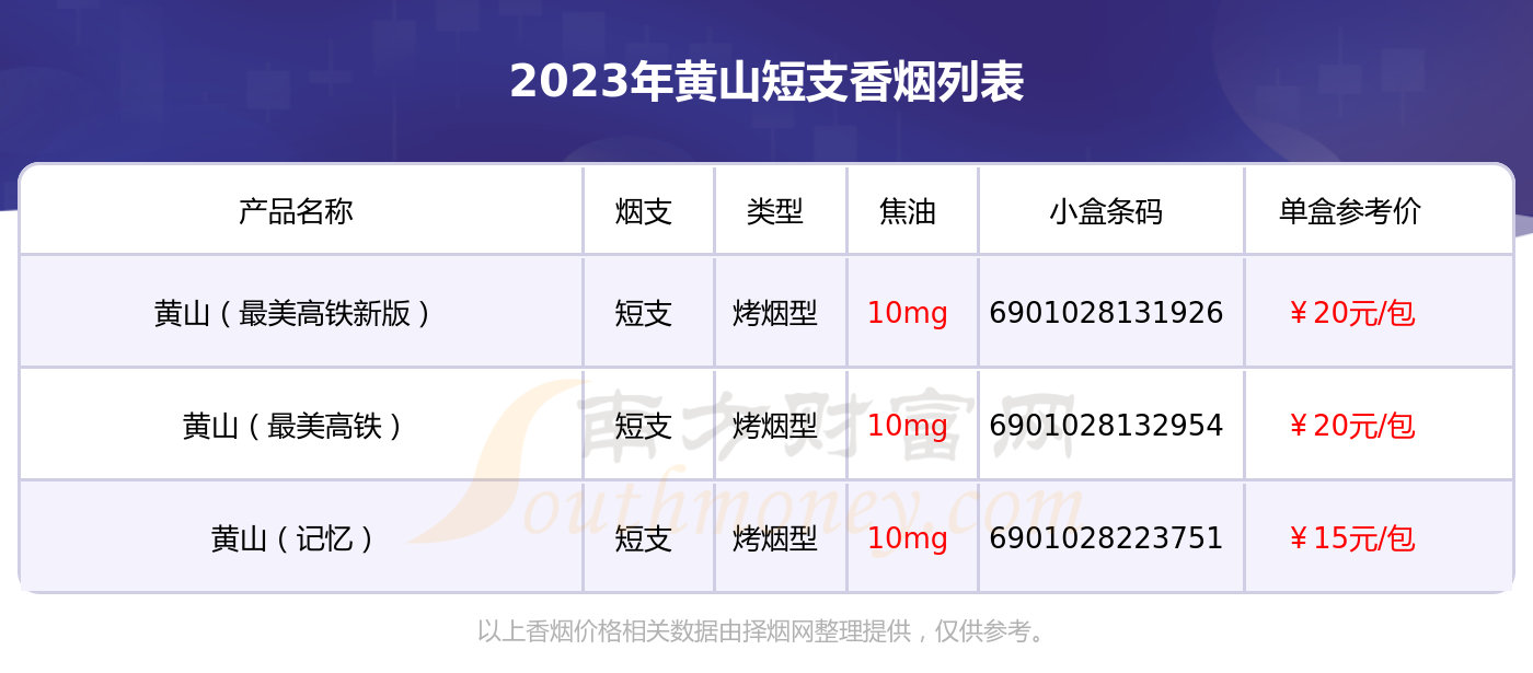 短支香烟 价格表图片