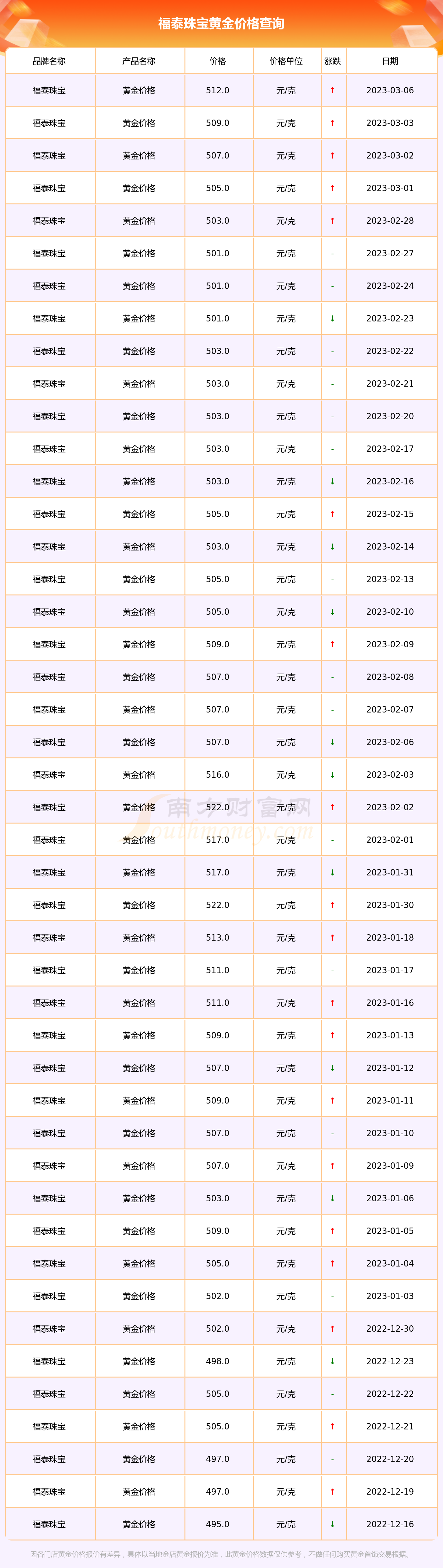 今日黄金收购价多少钱一克(今天黄金收购价格多少钱一克呢?)