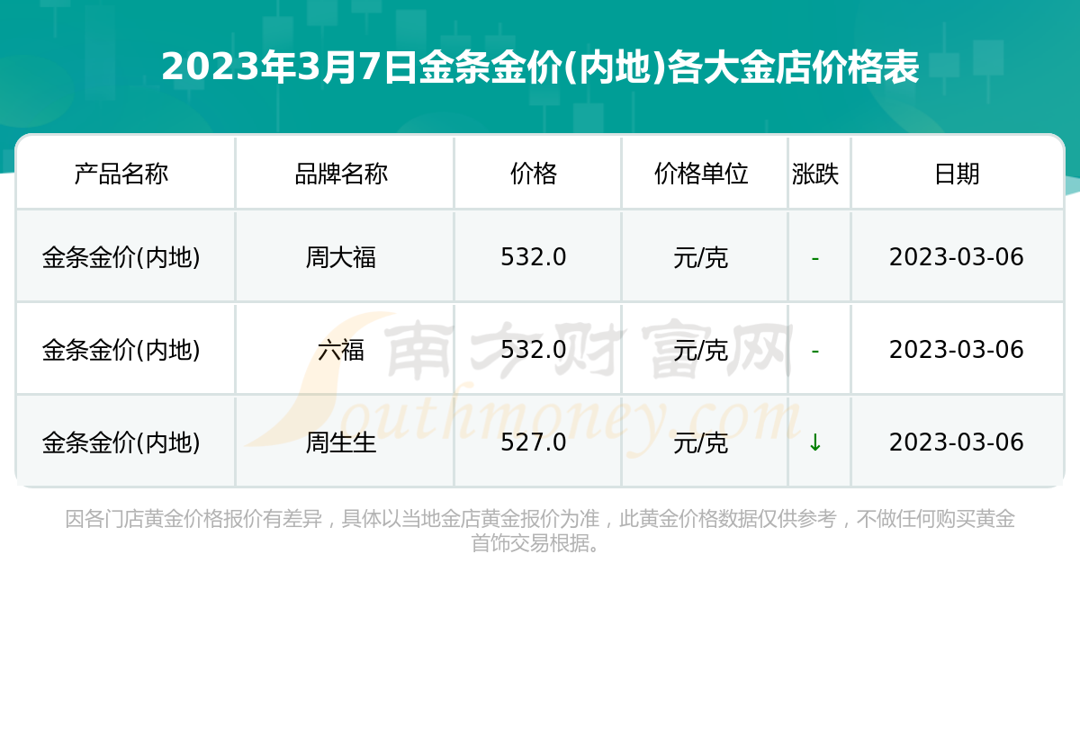 今日首饰金价查询(今日首饰金价查询表)