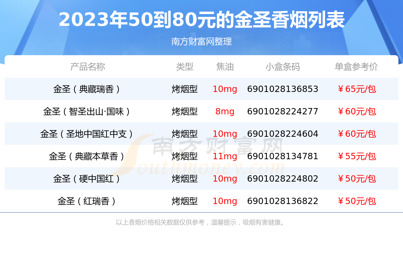 金圣香烟50到80元的烟列表 