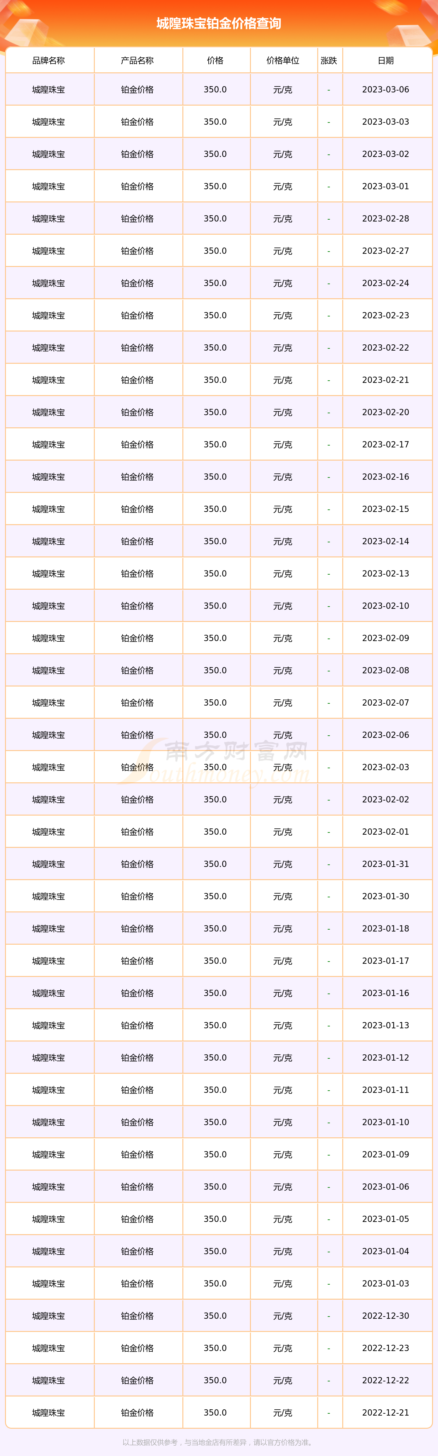 黄金首饰价格多少钱一克(现在黄金首饰卖多少钱一克)