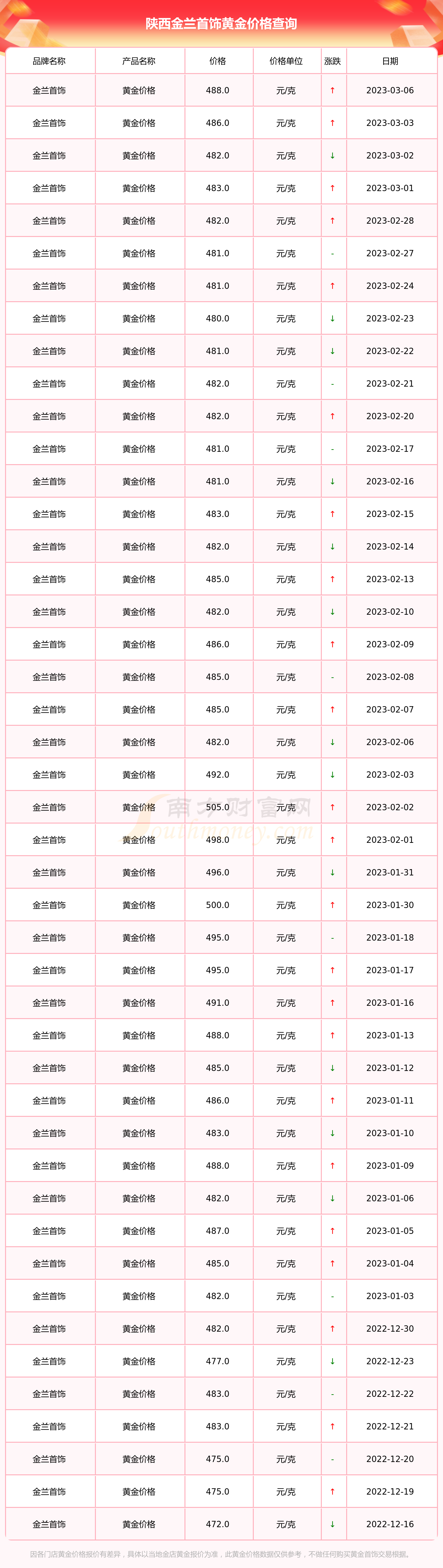 今日黄金价格金兰珠宝(金兰首饰价格查询表今日)