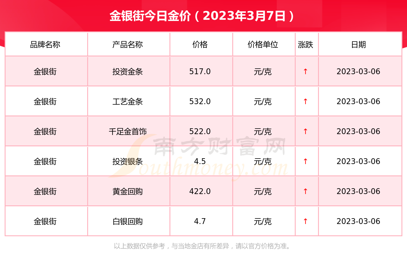 2021年鸡宝多少钱一克图片