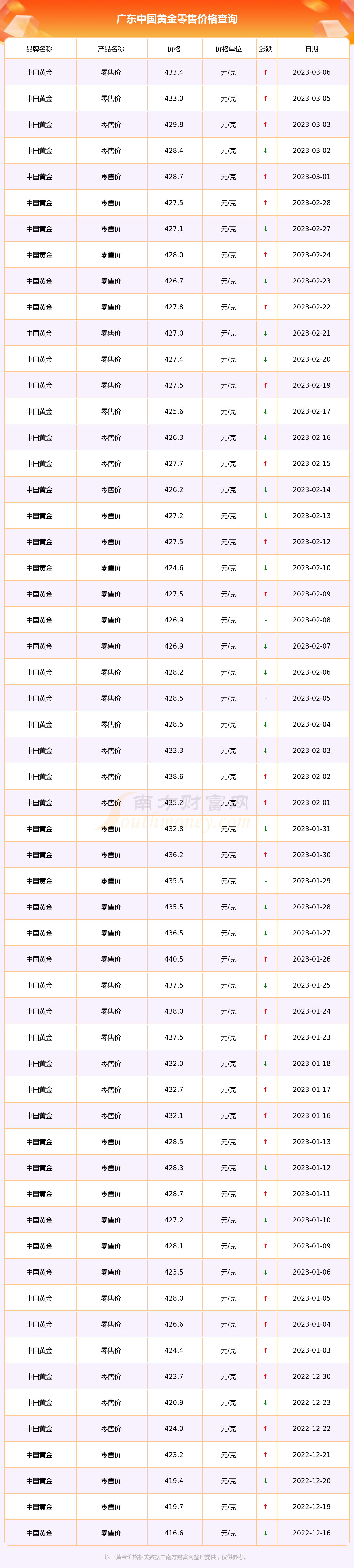 1988年的黄金多少一克(1988年黄金零售价格多少一克)