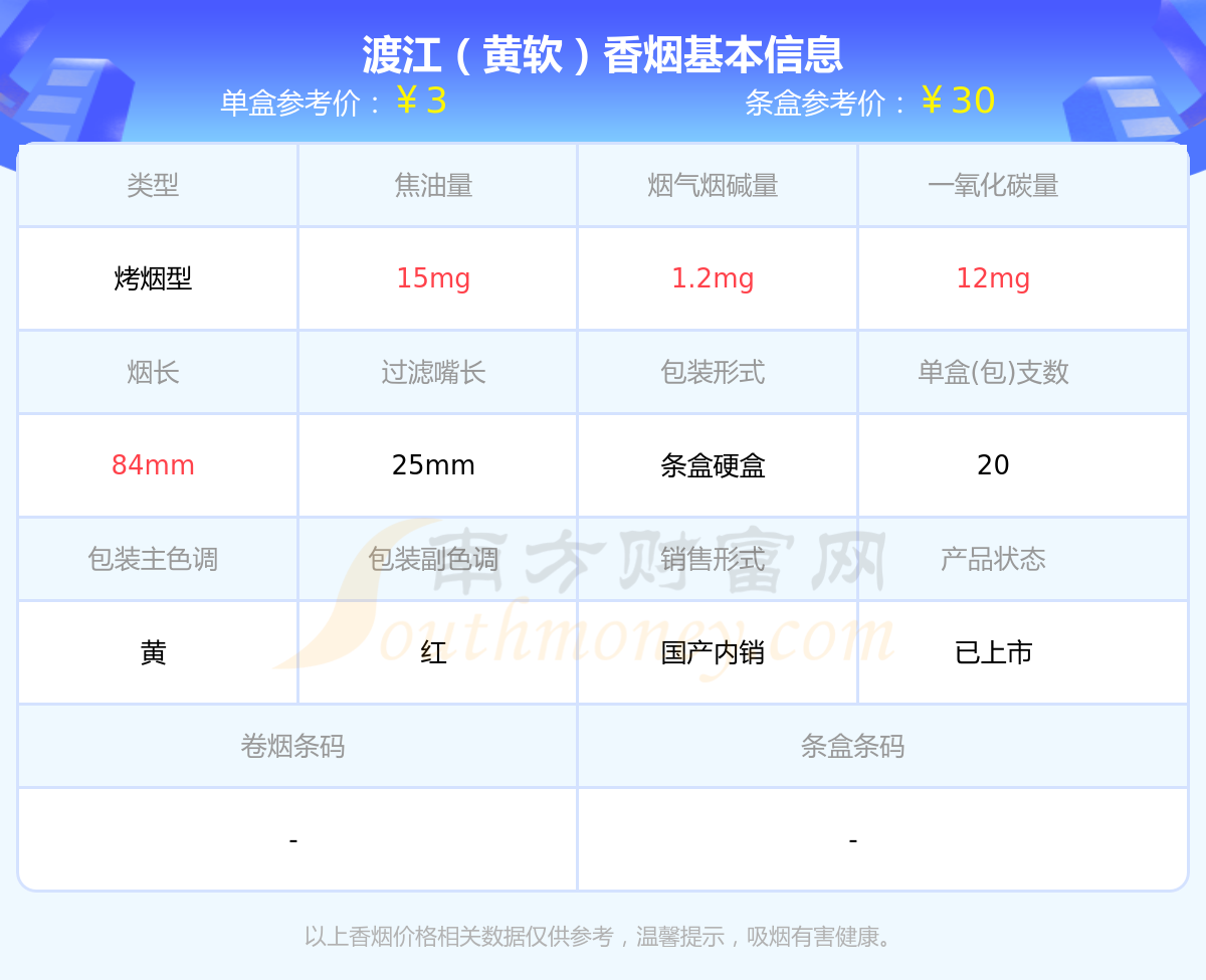 黄渡江香烟价格表图图片