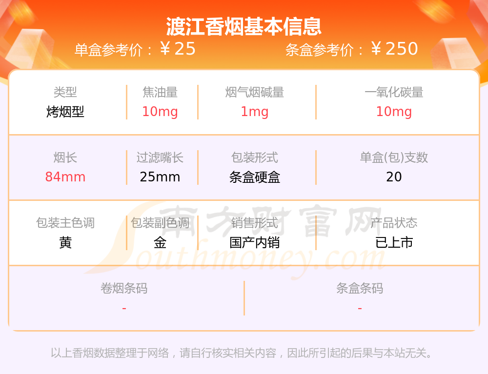 渡江牌香烟价格图片图片