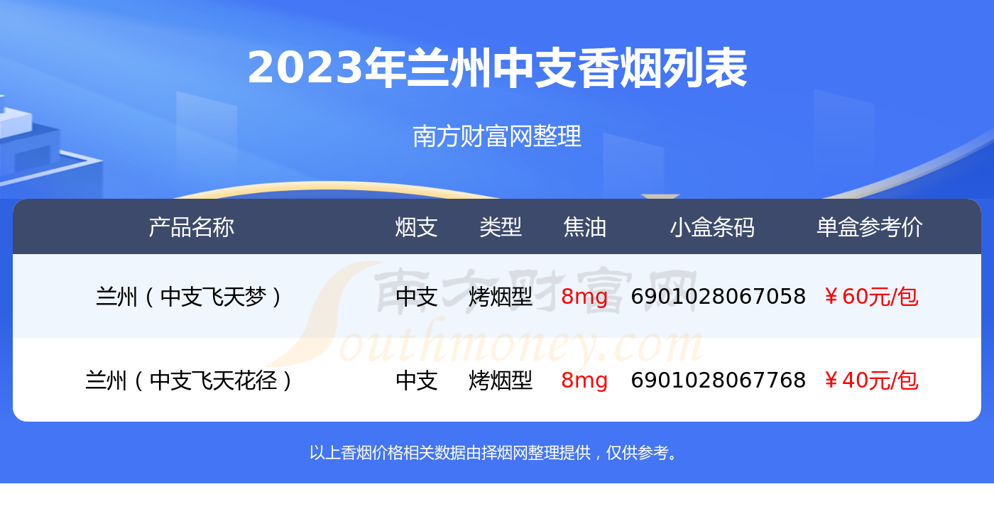 2023兰州香烟中支的烟一览表 