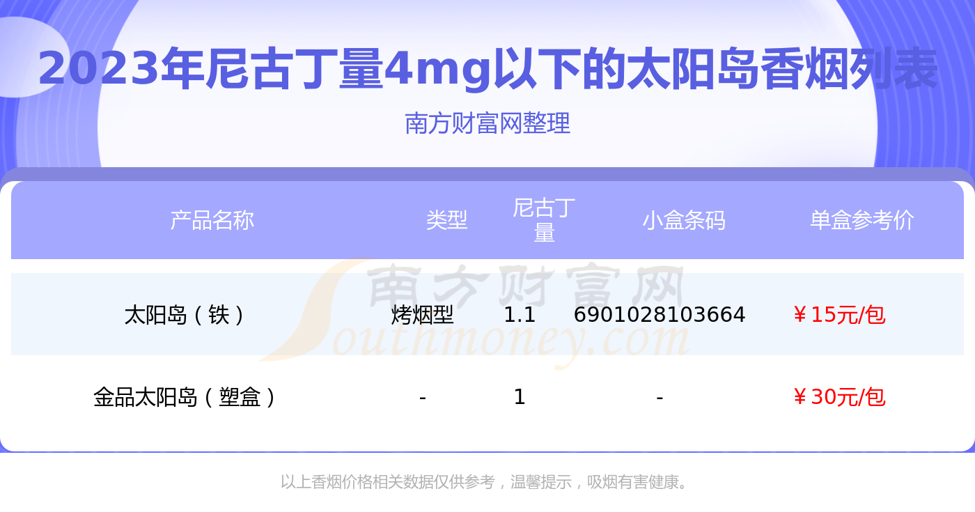太阳岛香烟零售价格图片