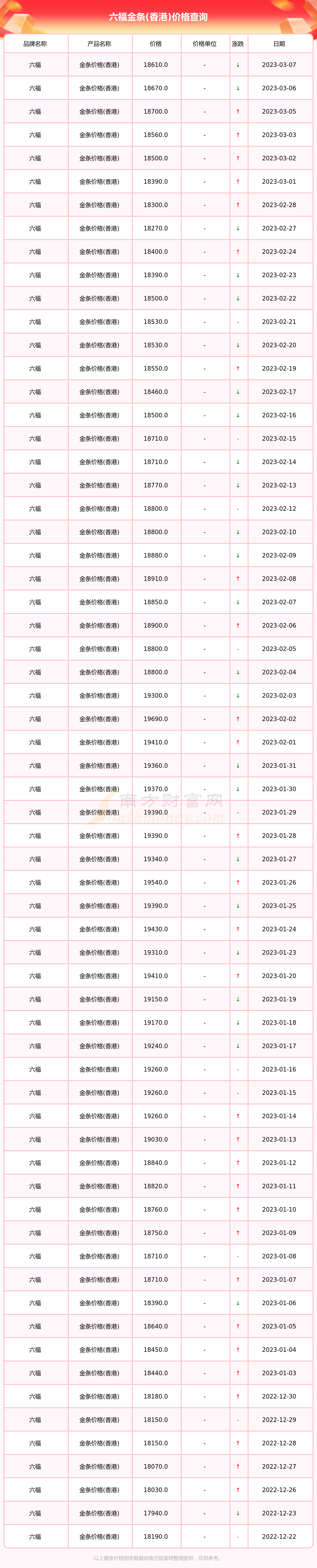 金条最近价格查询(金条最近价格查询最新)