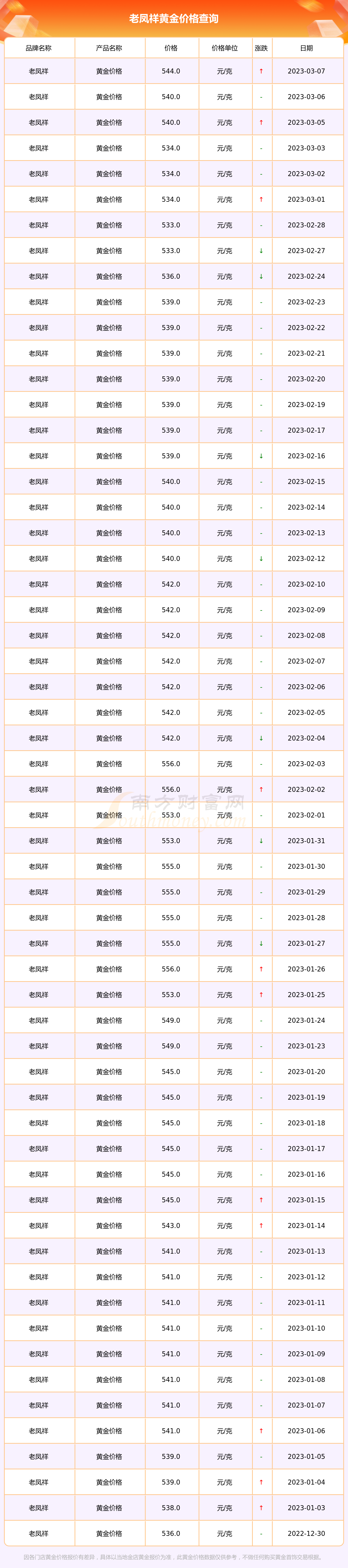 上海老凤祥黄金今天价格(上海老凤祥总店今日黄金价格)