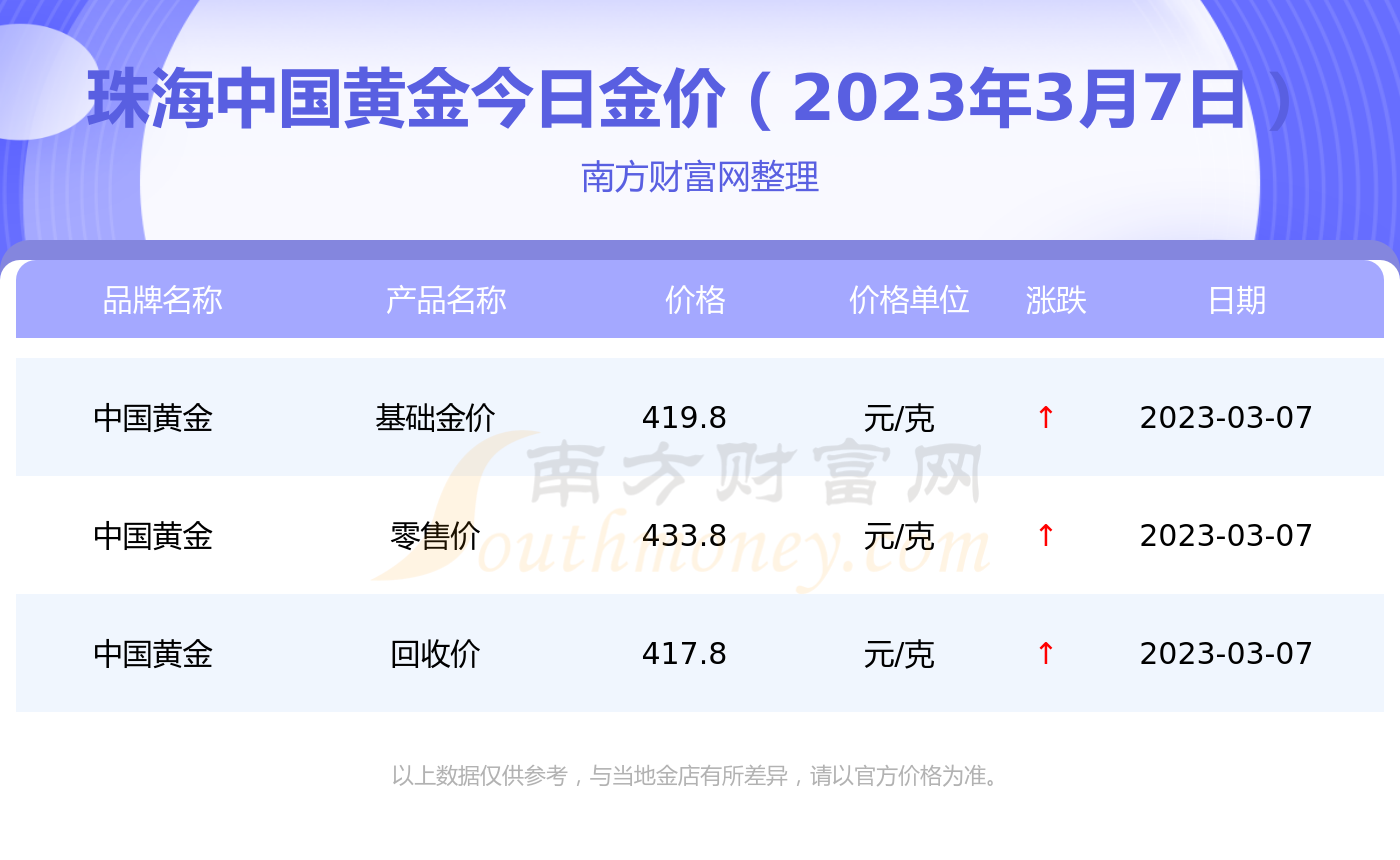 中国黄金实时基础金价7月4日(中国黄金实时基础金价7月4日是多少)