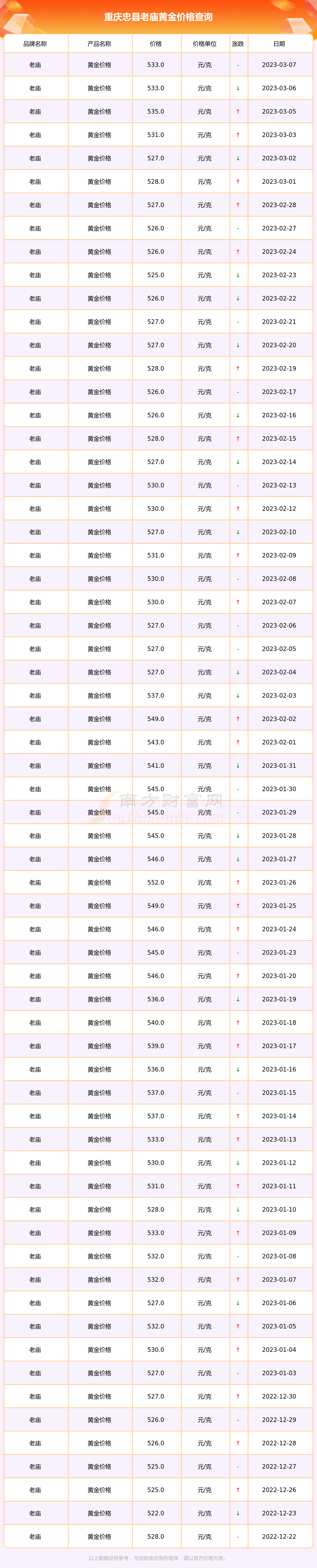 老庙黄金今天金价多少钱一克(老庙今天金价多少钱一克 报价)