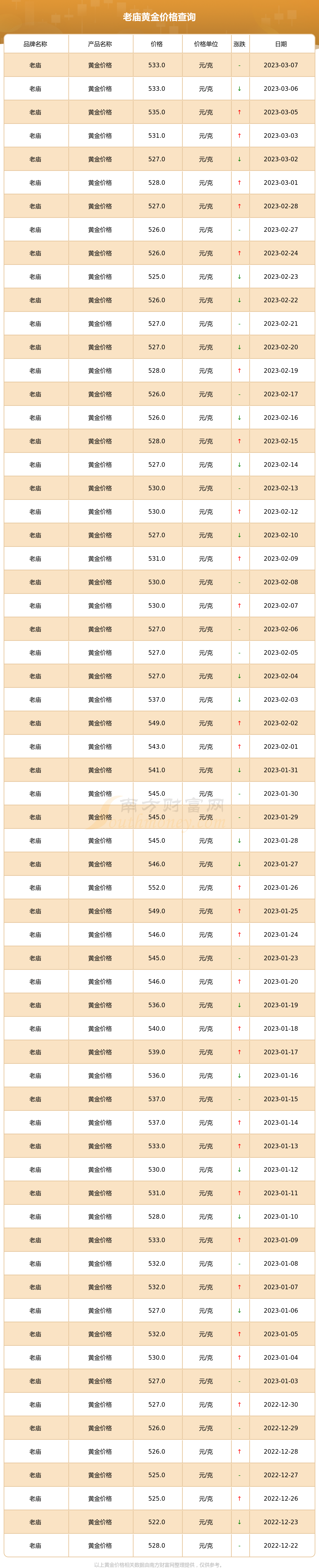 老庙今天黄金多少钱(老庙今天金价多少一克)