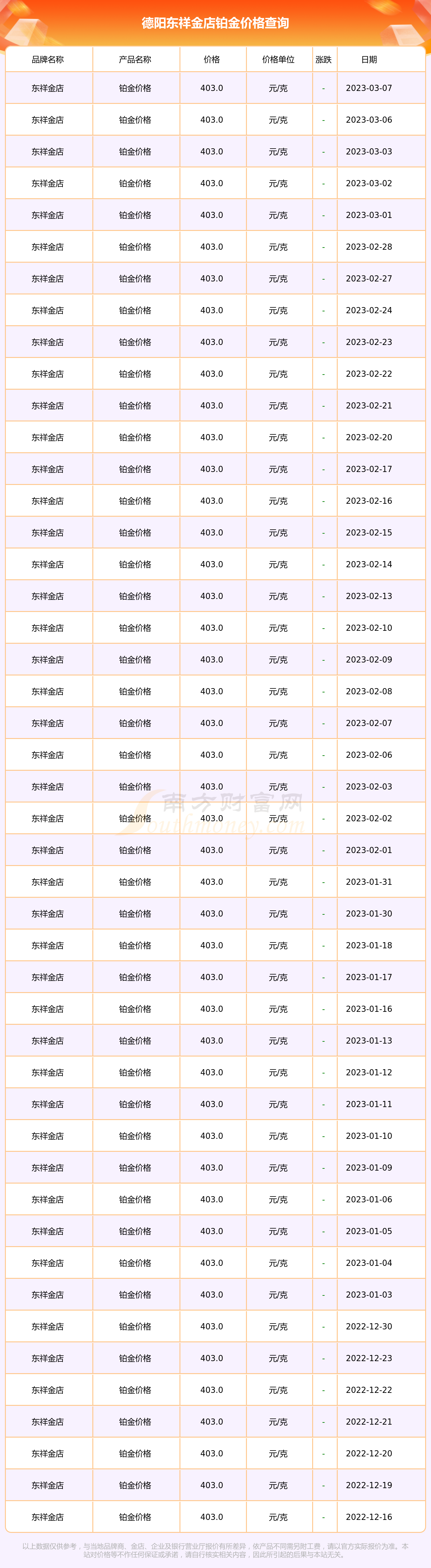 铂金回收价格2020今天图片