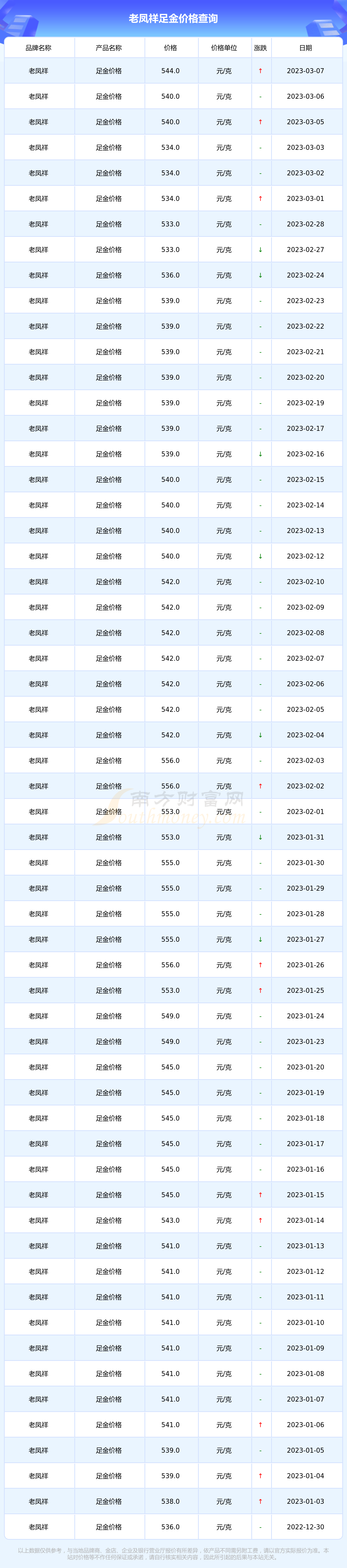 包含黄金老凤祥价格多少钱一克2015年的词条