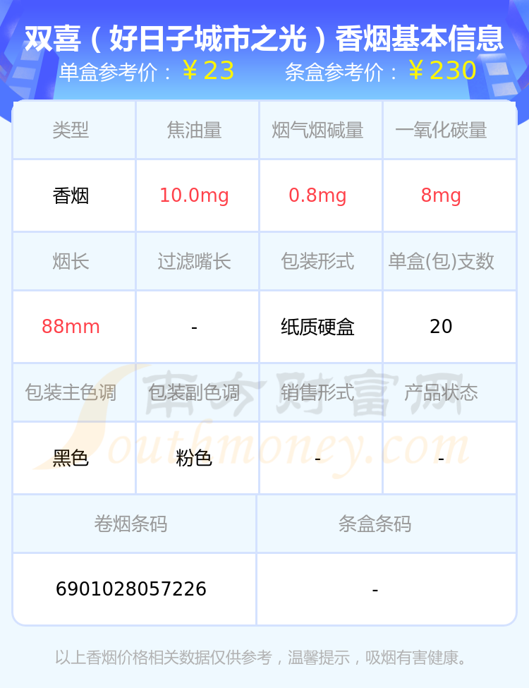 2023年双喜(好日子城市之光)多少钱一条(双喜香烟价格表)