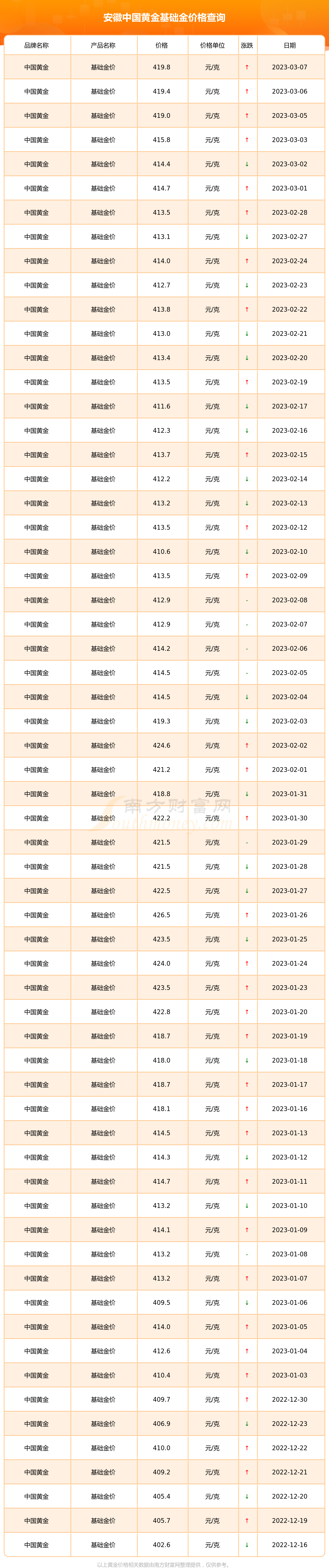 最近的中国黄金多少钱一克(最近的中国黄金多少钱一克价格)