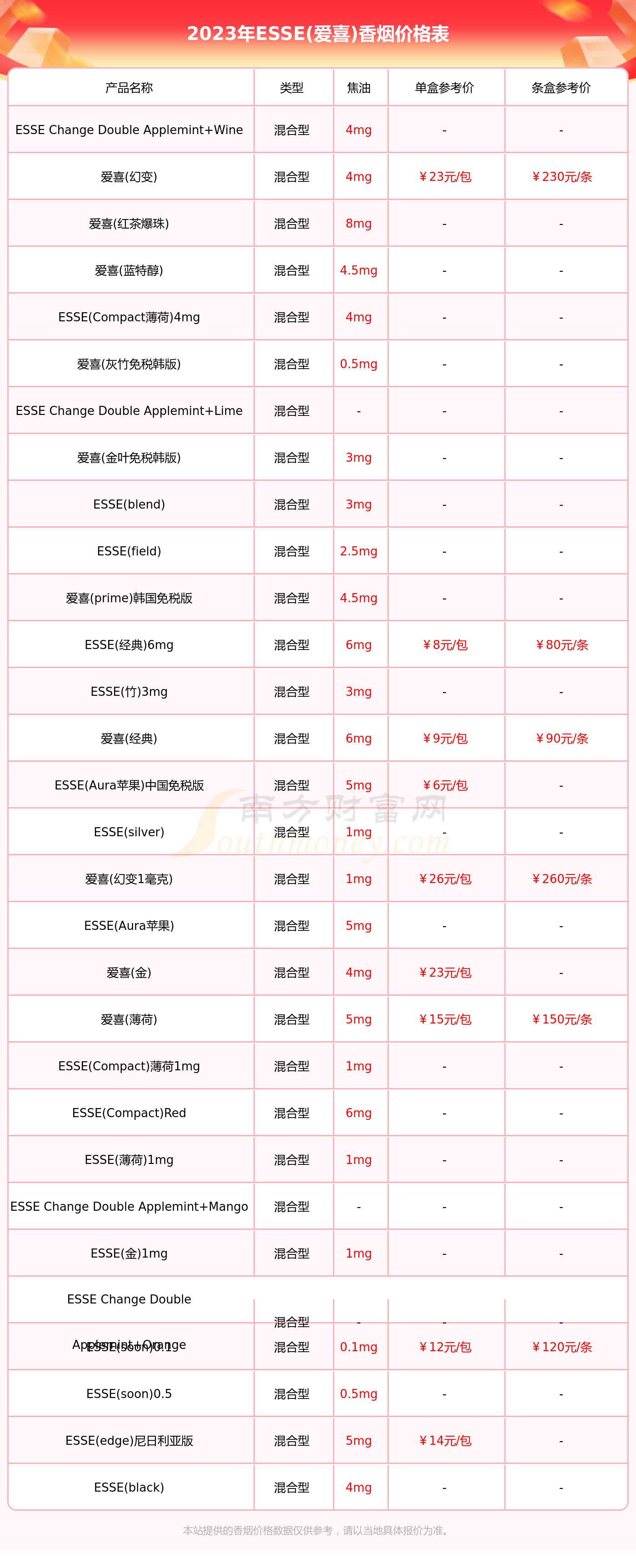 爱喜爆珠 价格表图片