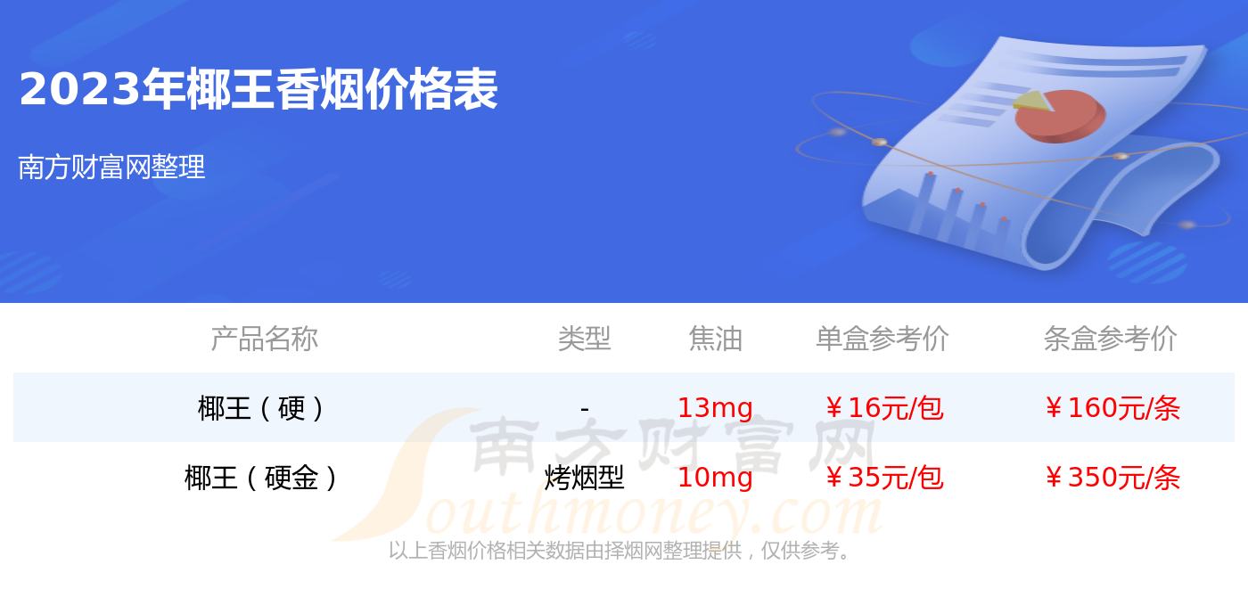 椰王多少钱一包图片