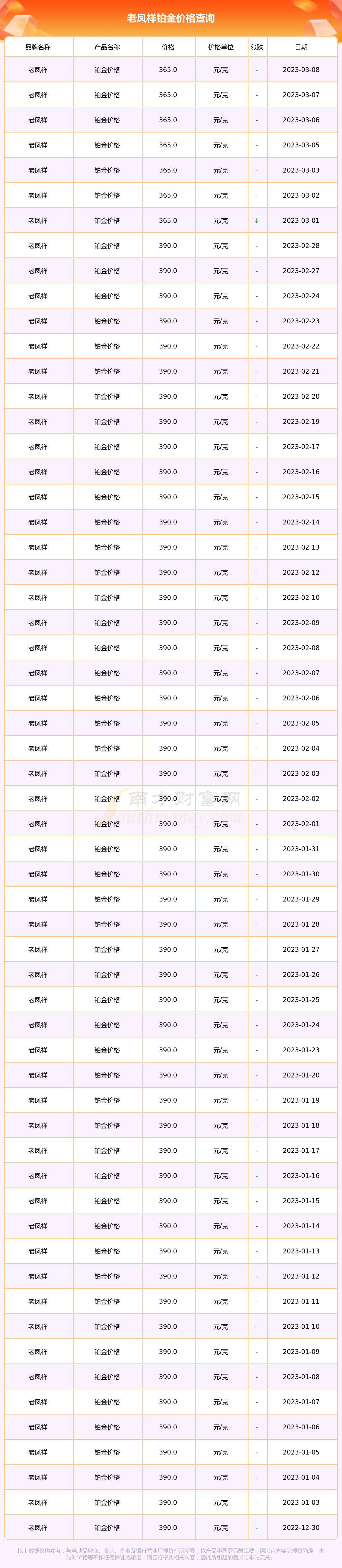 现在的白金价格每克多少钱(现在白金多少钱一克2021八月)