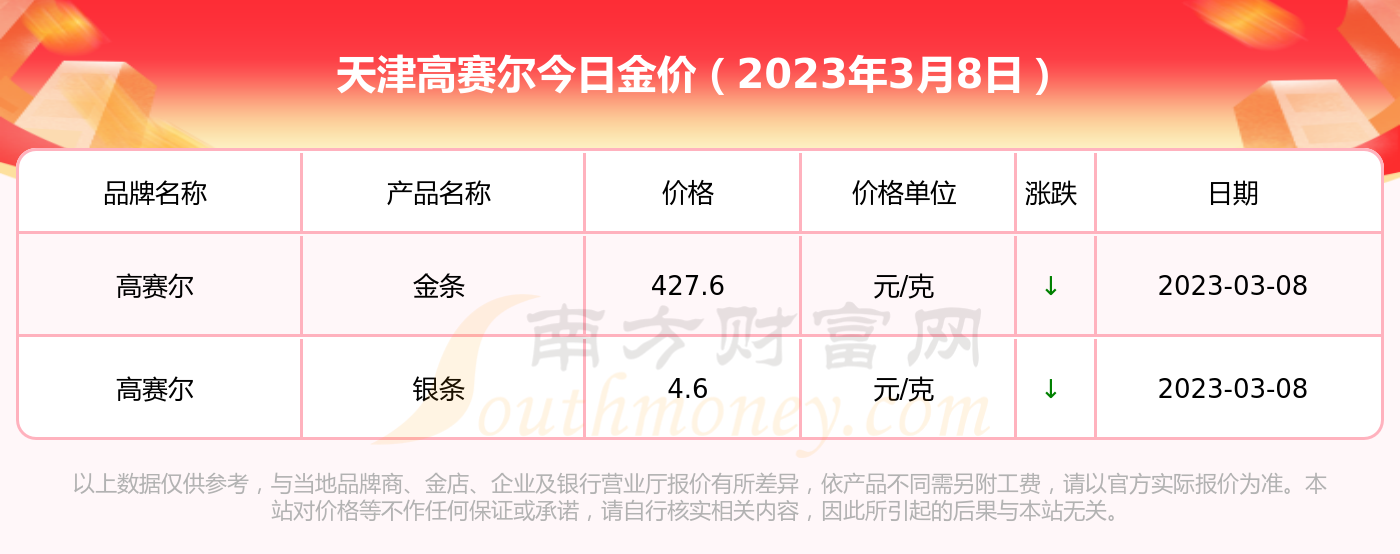 天津黄金价格819(天津黄金价格回收今日最新价)