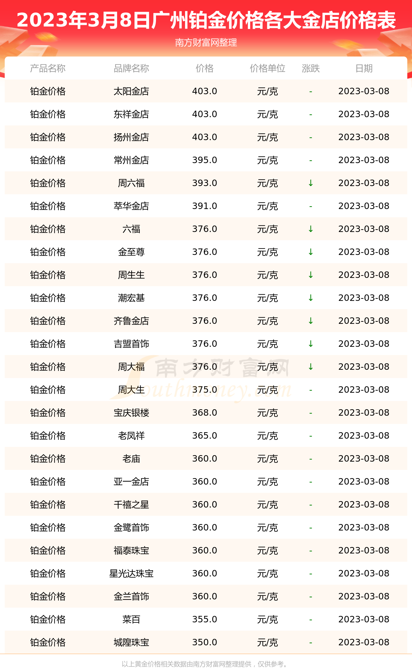 广州金价今日价格(广州金价今日价格查询)