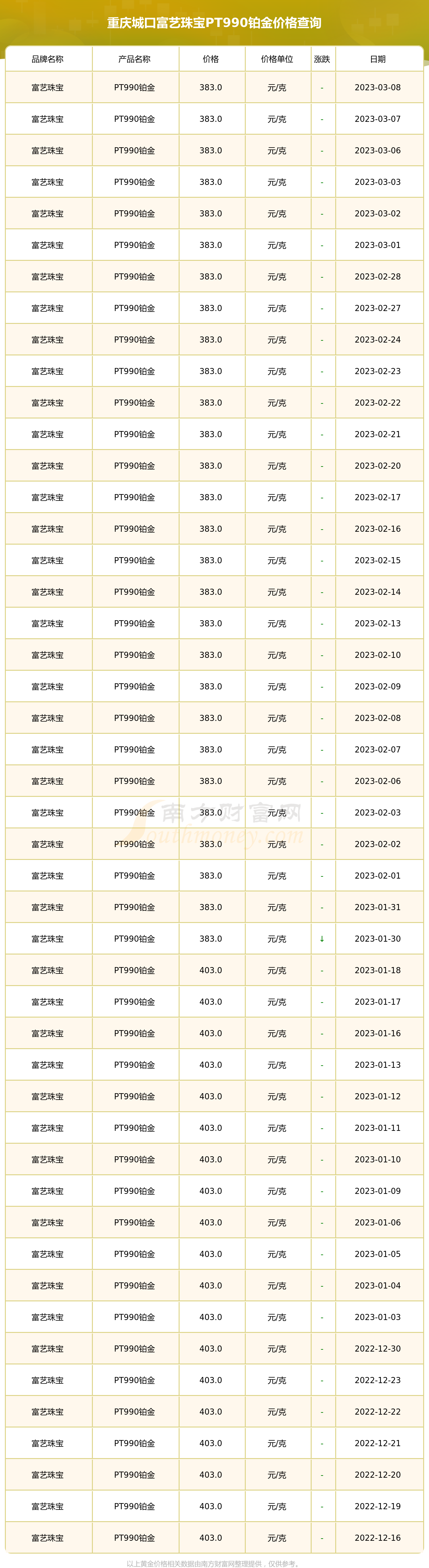 大陆铂金今日价格多少(大陆铂金今日价格多少钱一克)