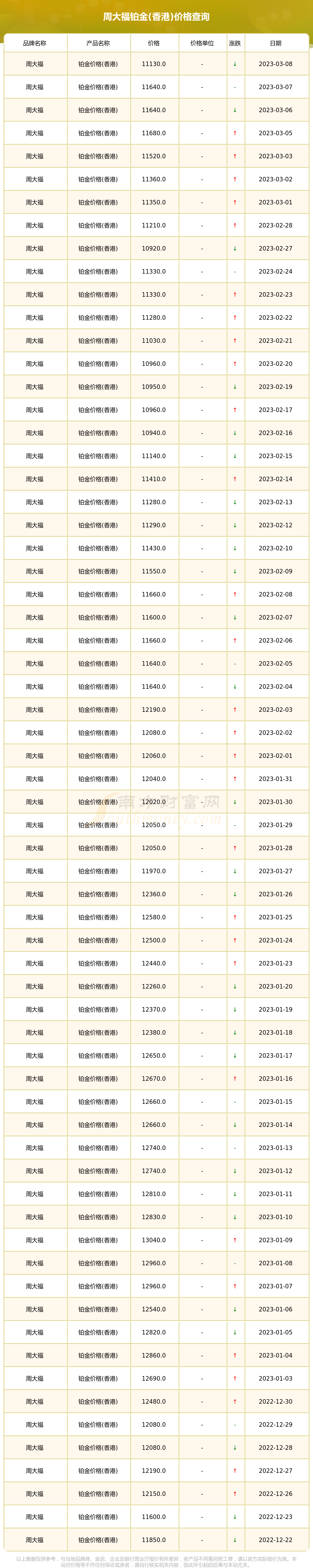 香港铂金黄金价格(香港铂金多少钱一克)