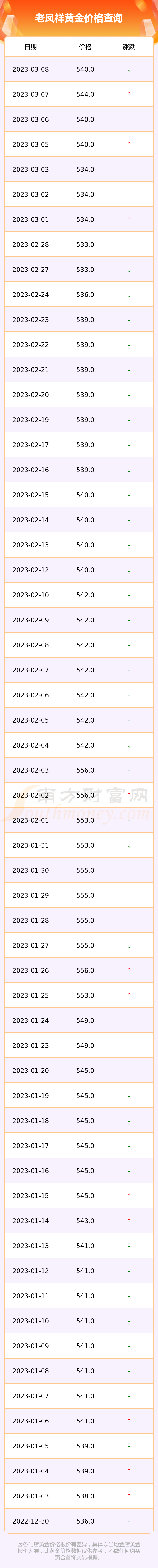 上海老凤祥黄金今天价格(上海老凤祥总店今日黄金价格)