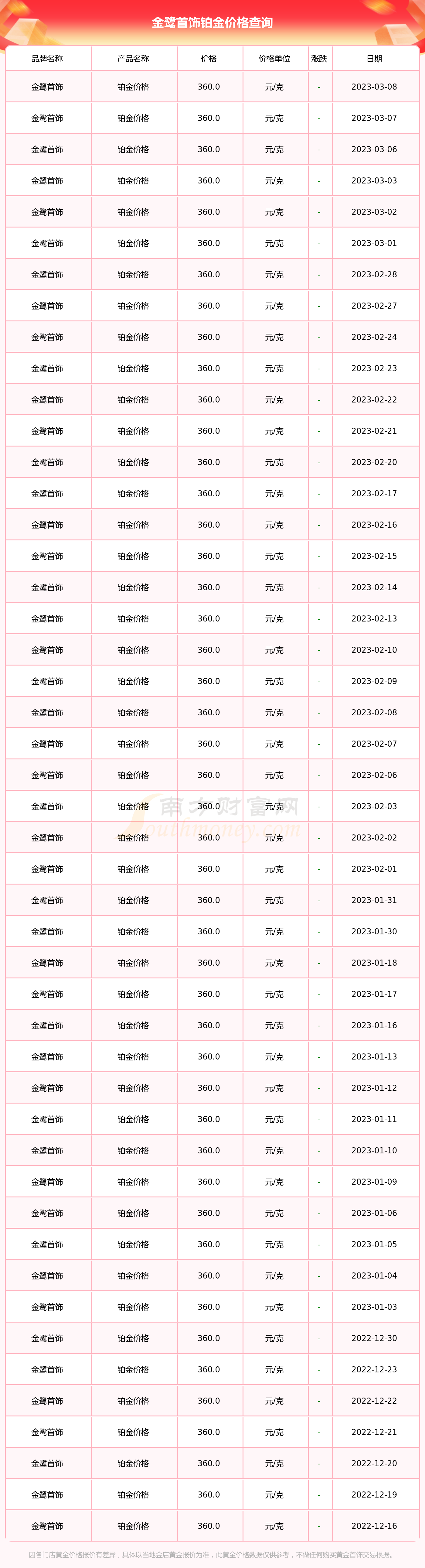 金鹭首饰今日黄金价格(金鹭首饰今日黄金价格多少)