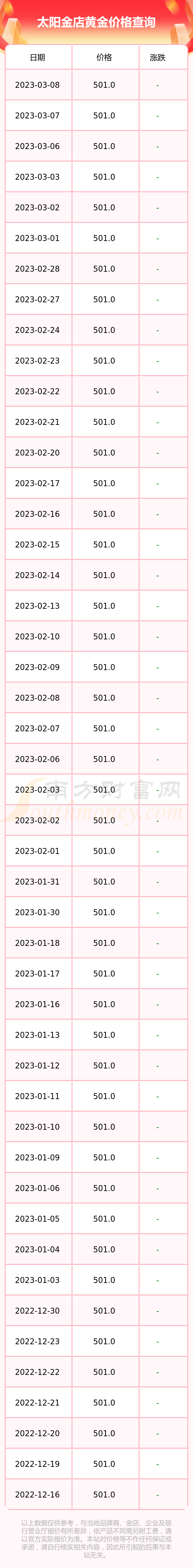 今日济南太阳金店黄金价格(济南太阳金店今日金价2020)