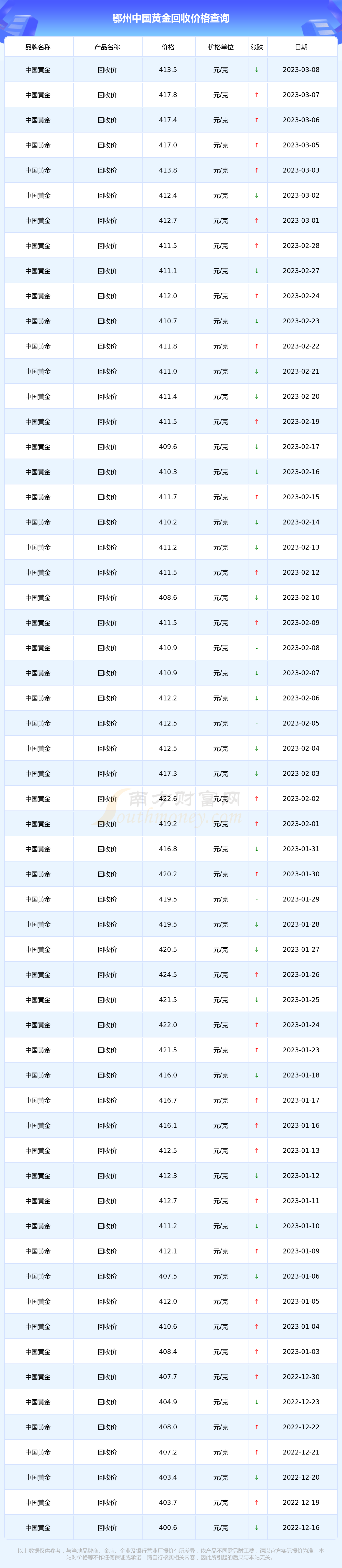 投资黄金回收价格查询(黄金回收投资实时价格金投网最高性价比)