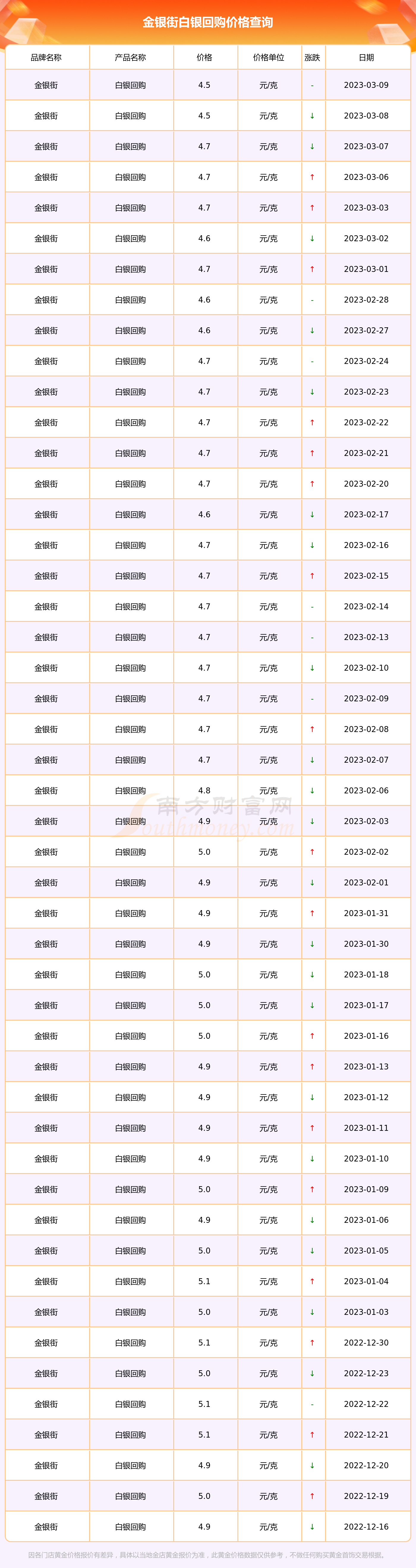 黄金白银每日价格(今日黄金白银价格走势分析)