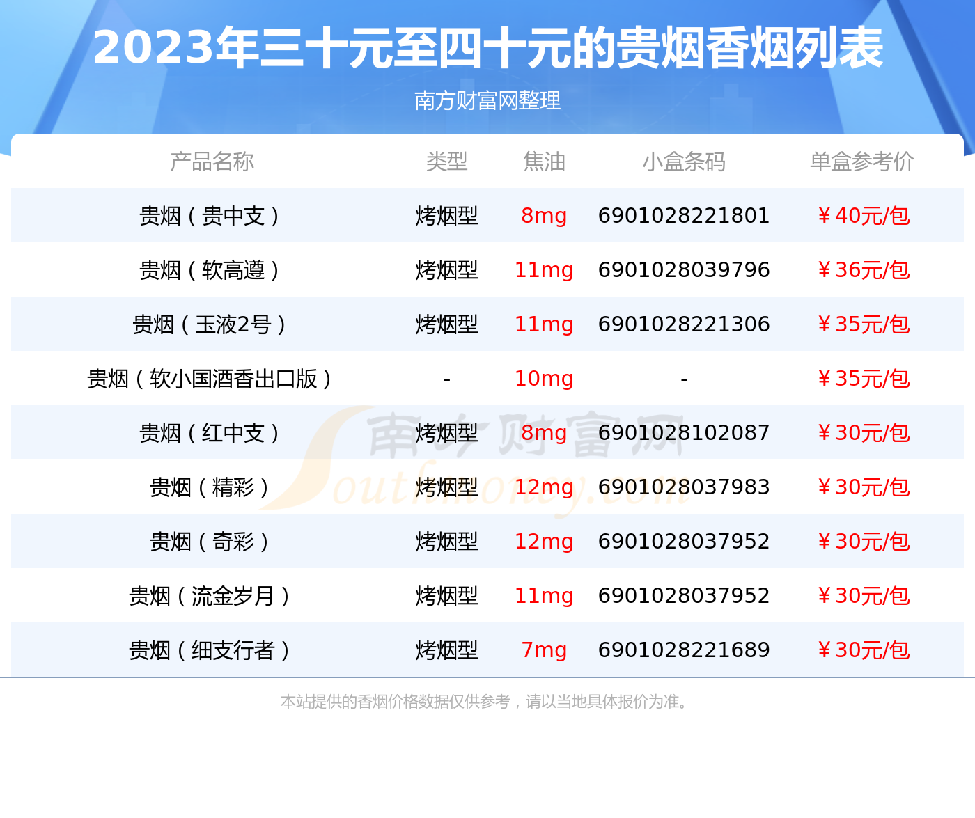 贵烟种类图片