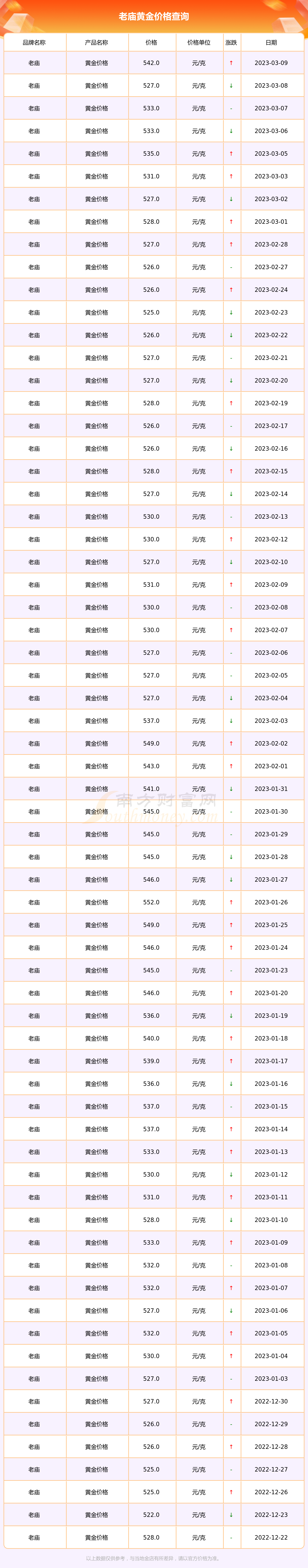 老庙黄金钸品今日金价(老庙黄金金价今日价格官网)