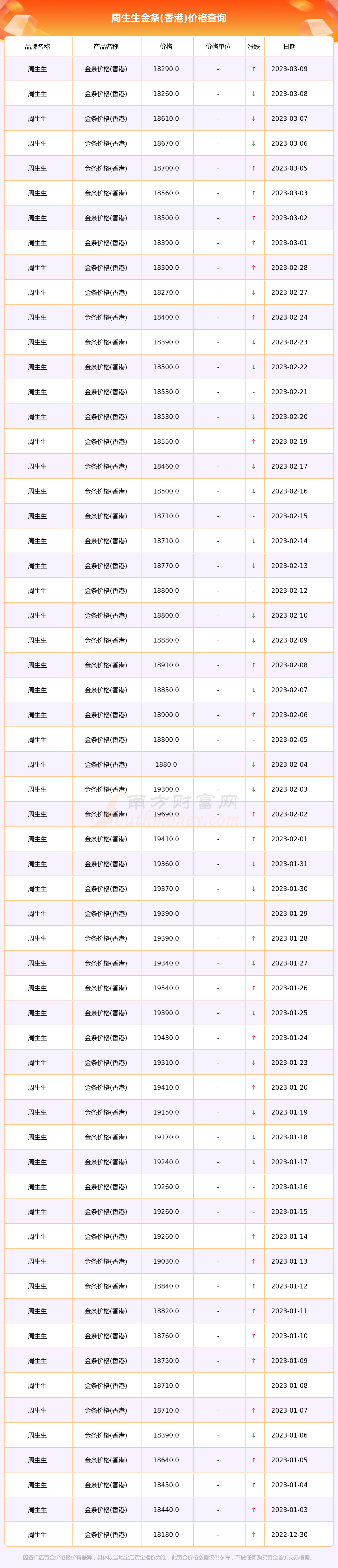 今天金条价格查询(金条价格今天价格查询)