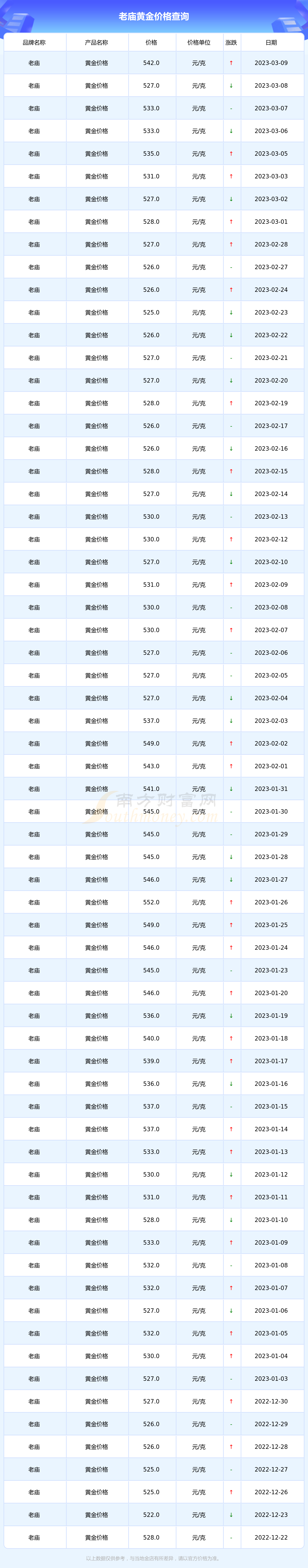 老庙今日首饰金价上海(上海今日老庙黄金多少钱一克)