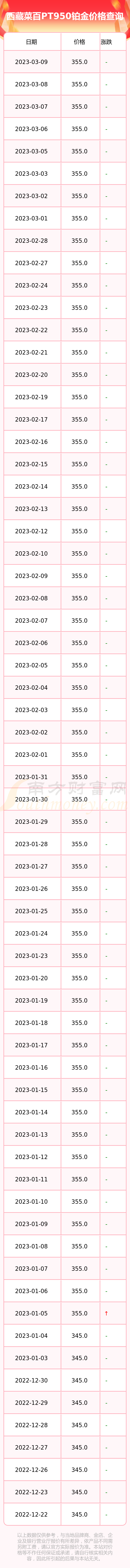 pt950实时价格查询(pt950是什么金回收多少钱一克)