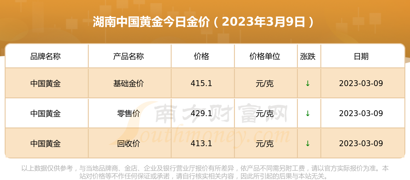 黄金多少钱一克现在黄金价格(黄金多少钱一克2021年今日)