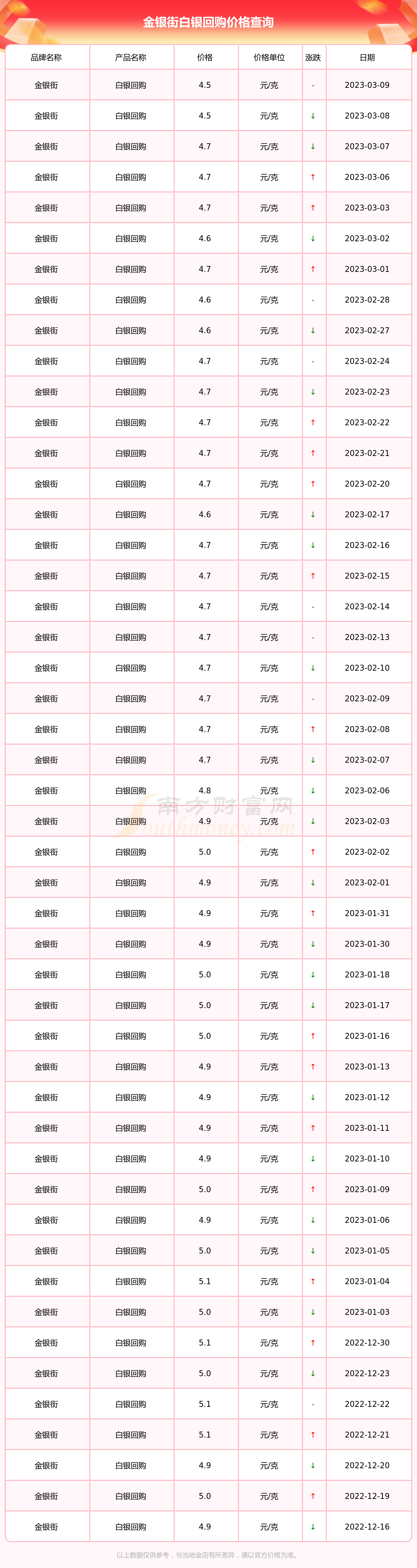 白银去年价格是多少(2021年白银价格能到多少)