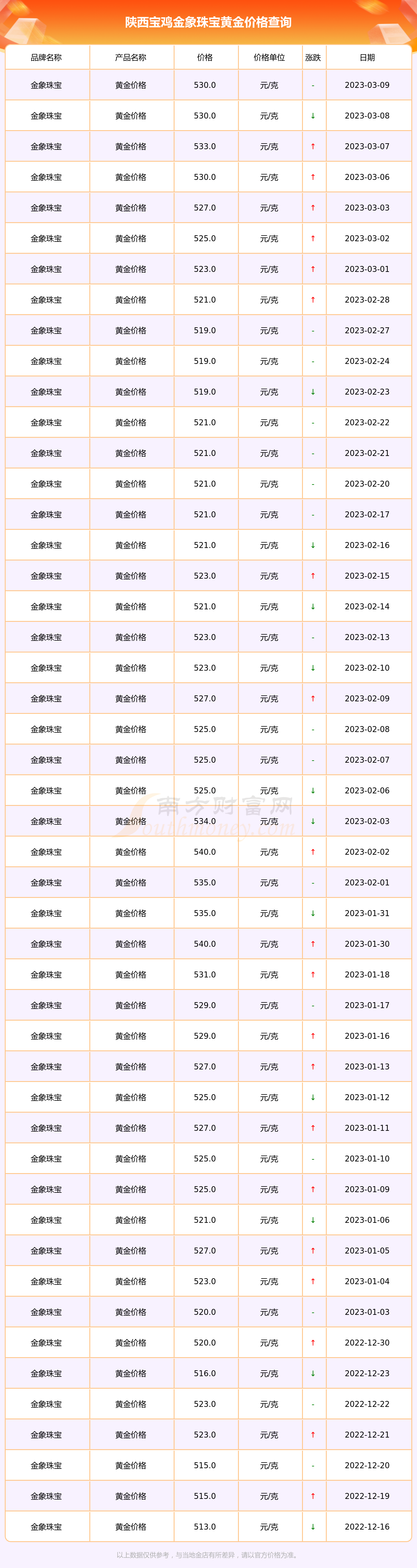 今天的今年金首饰的价格(今天首饰金价多少钱一克报价)