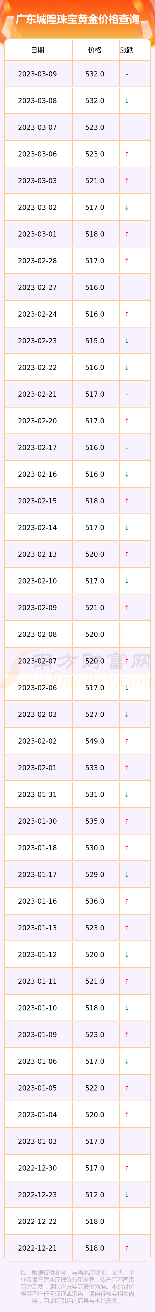 苏州黄金价格是多少钱(苏州黄金价格今天多少一克2021)