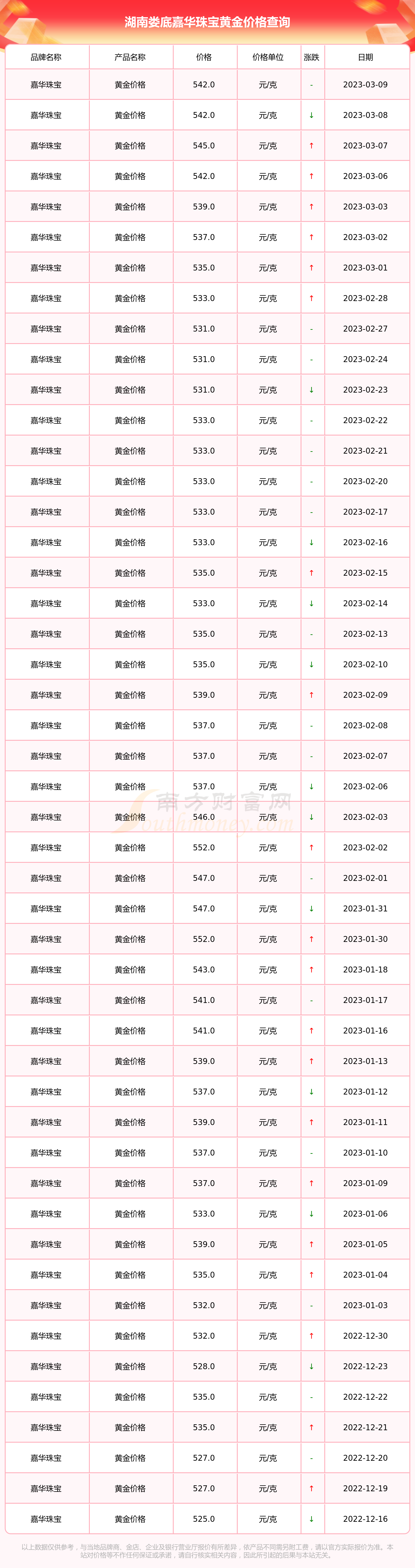 金首饰价格怎么算(金首饰的价格怎么算)