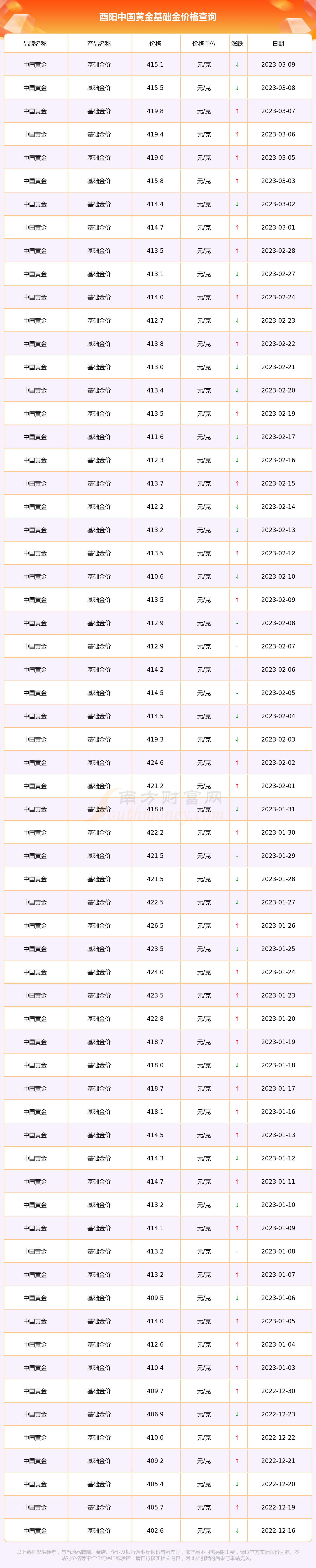 中国黄金今日金价回收(中国黄金今日金价回收实时查询)