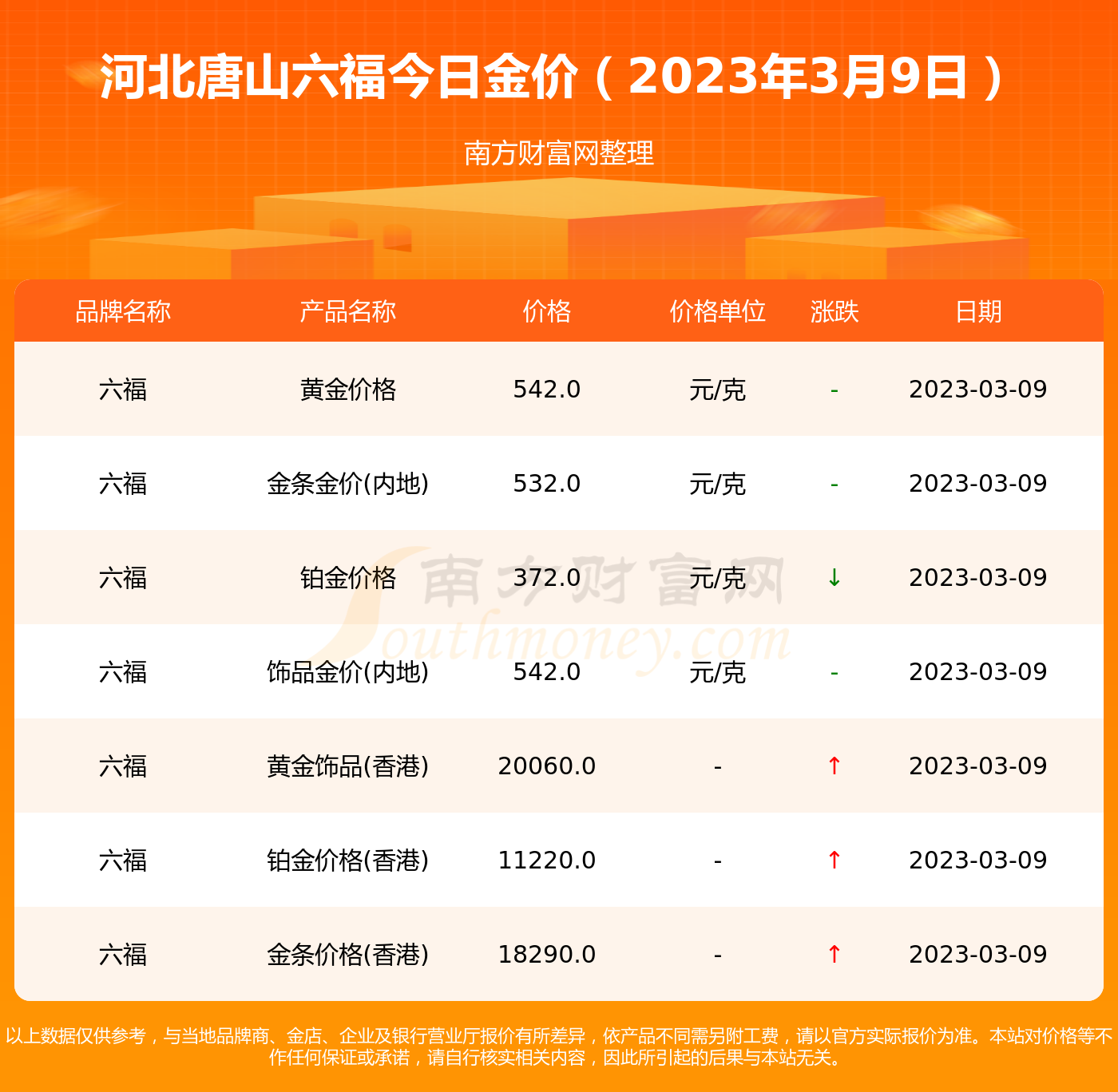 六福黄金多钱一克今天(六福珠宝黄金价格今天多少一克2020年04月27日)