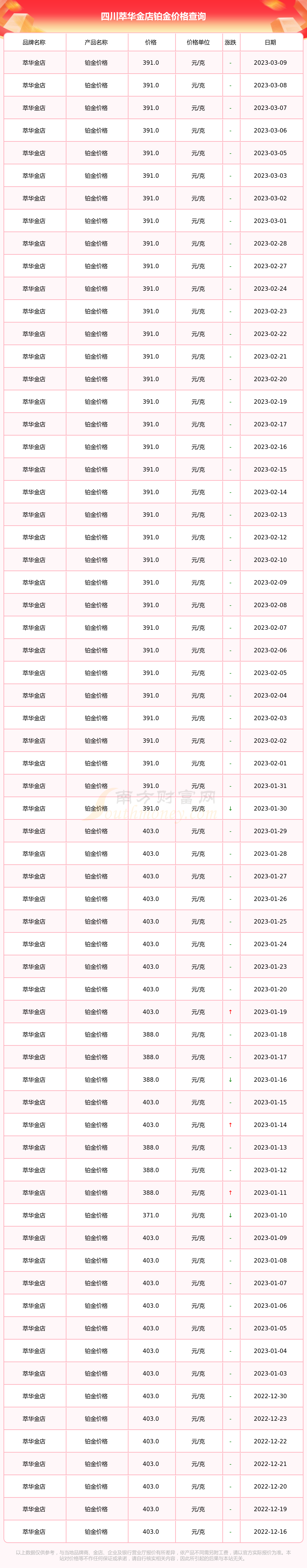 萃华黄金价格多少钱一克(萃华金店黄金首饰多少钱一克)