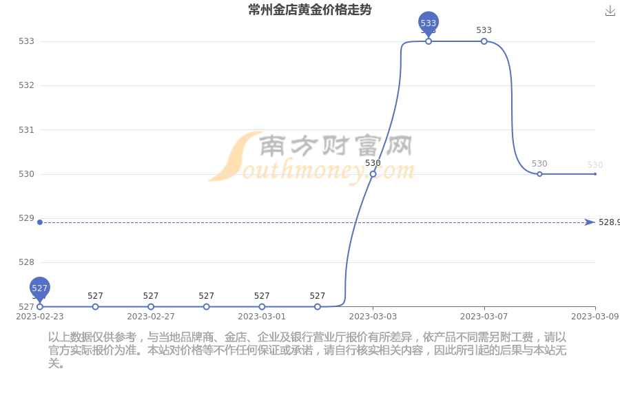 常州金店首饰价格(今日常州金店黄金饰品价格查询)