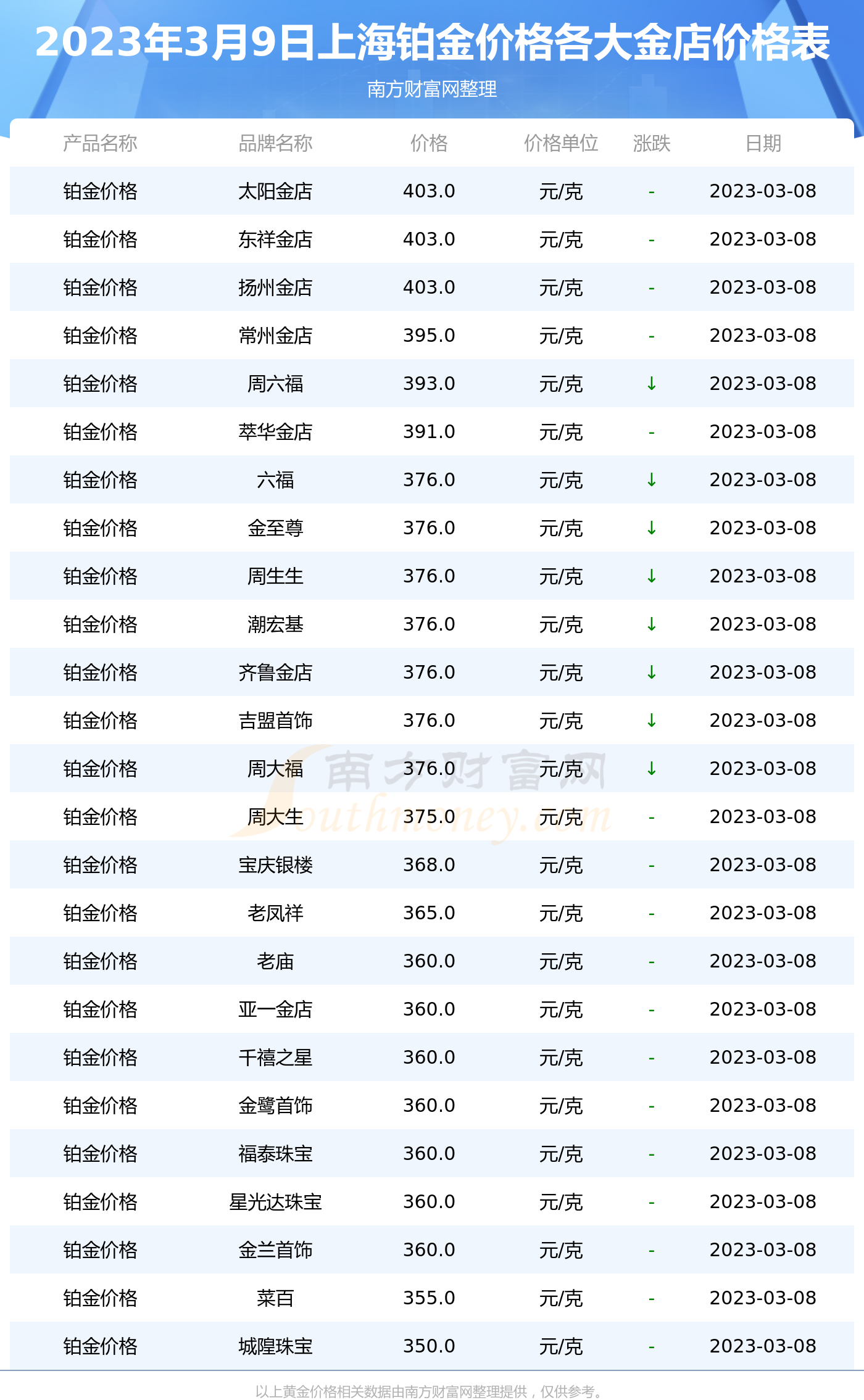 今天上海黄金一克多少(今天上海黄金一克多少钱人民币)