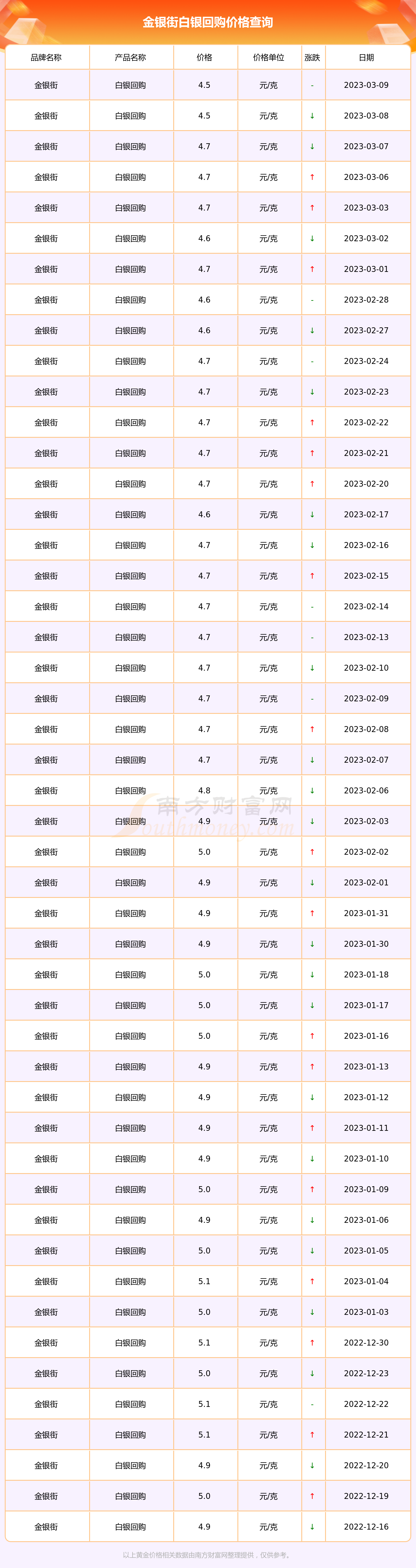 2016年3月白银价格(2016年白银走势图k线图)