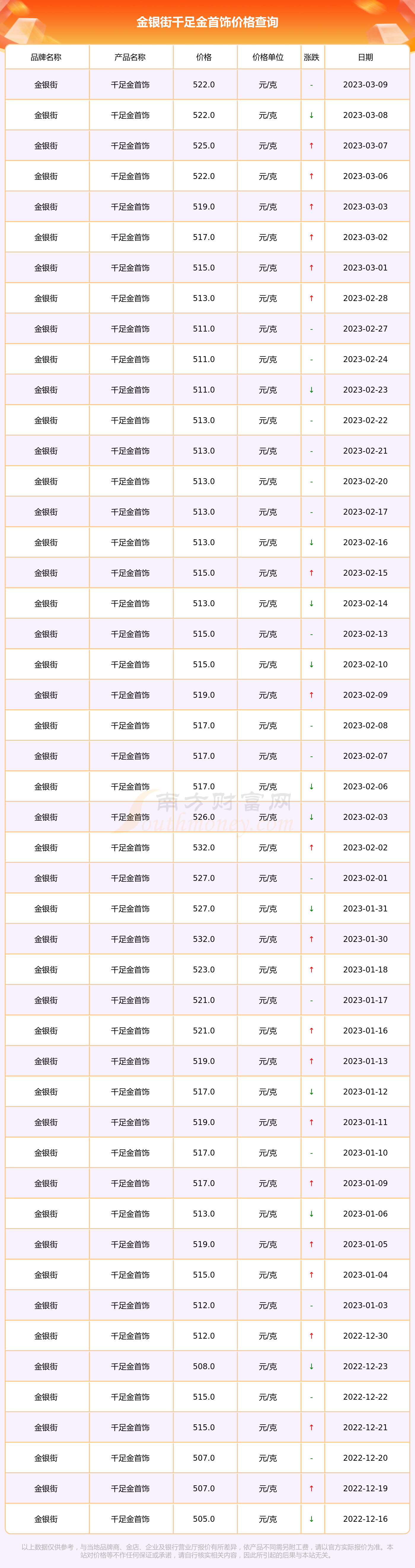 武汉今日黄金足金价格(武汉今日黄金足金价格多少)